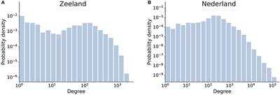 Functional Structure in Production Networks